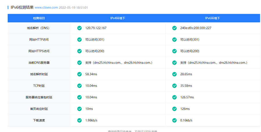ipv6升級改造成功頁面