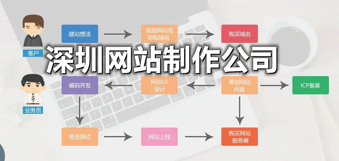 網(wǎng)站制作流程.jpg