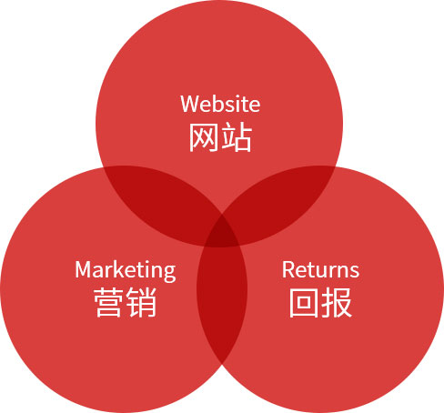南昌高端網(wǎng)站制作服務(wù)商